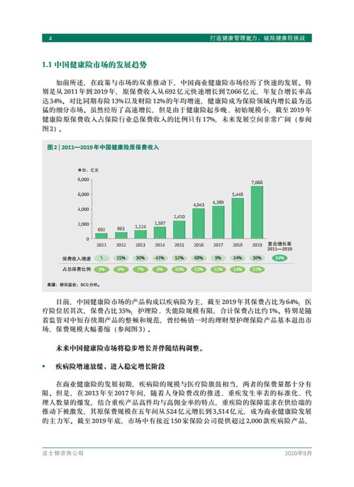 波士頓咨詢 打造健康管理能力，破局健康險(xiǎn)挑戰(zhàn)